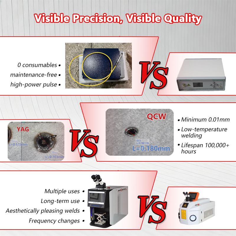 Máquina de Solda a Laser de Pu - Jewelry Repair & Watches Reviews avaliação e preço